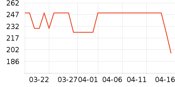 ���϶�������ʷ�۸�