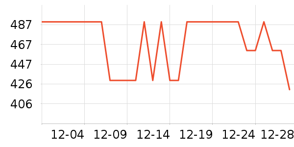 ֲ����۵�/�����ʷ�۸�