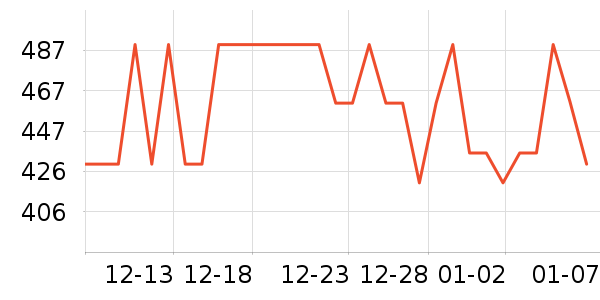 ֲ����۵�/�����ʷ�۸�