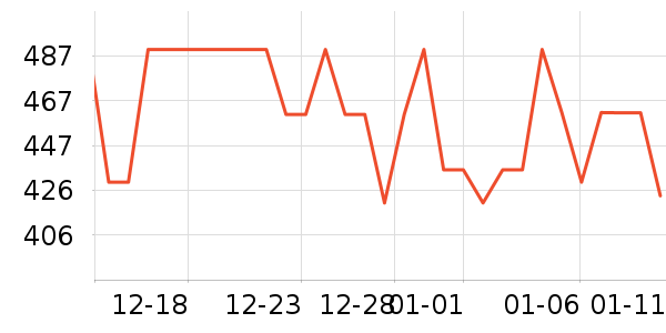 ֲ����۵�/�����ʷ�۸�