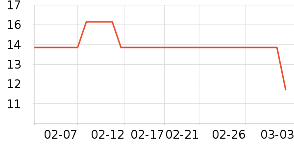 ��������/������ʷ�۸�