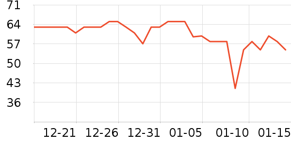 ������������ʷ�۸�