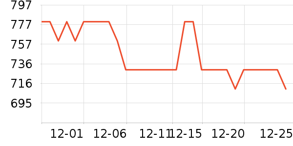 ������˪/�۲�������ʷ�۸�