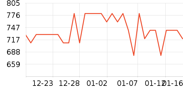 ������˪/�۲�������ʷ�۸�