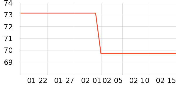 ε�ų����̷���ʷ�۸�