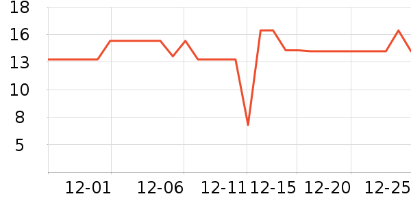 �ٰ�ϴԡ��Ʒ��ʷ�۸�