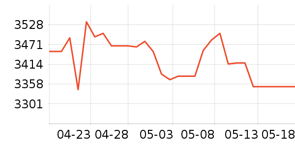 �������ƽ��ָ/������ʷ�۸�