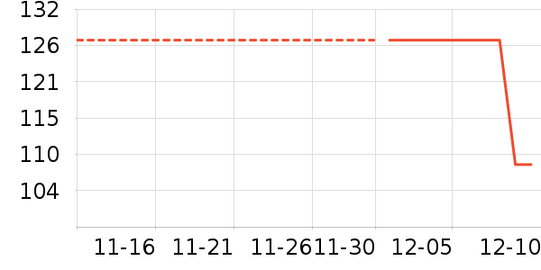 �ߵ������ʷ�۸�