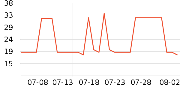 babycare������Ʒ��ʷ�۸�