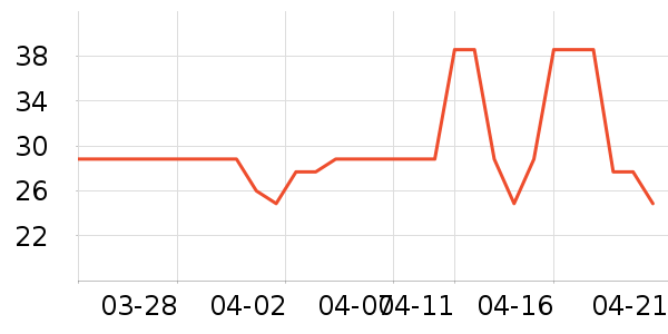 ��˼��Ԯ������ʷ�۸�