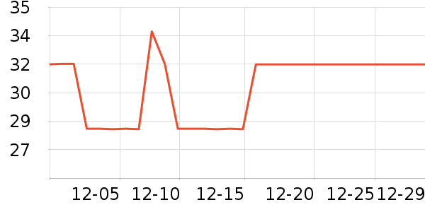 ����Ԫ������Ʒ��ʷ�۸�