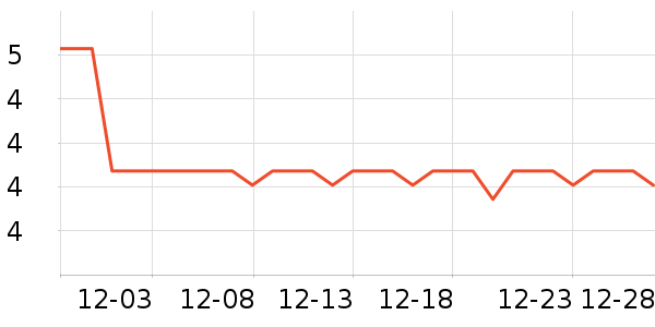 ����ѧ���ľ���ʷ�۸�