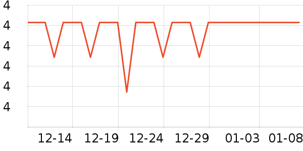 ����ѧ���ľ���ʷ�۸�