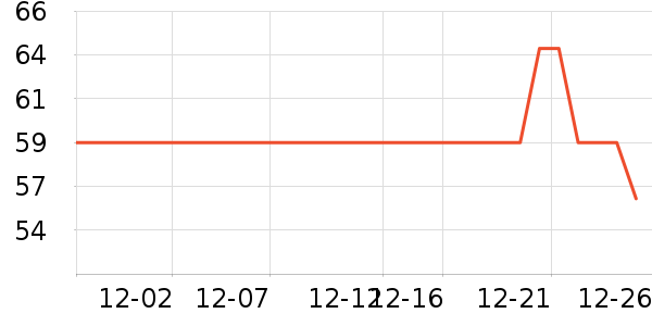 �������ţ��/��Ʒ��ʷ�۸�