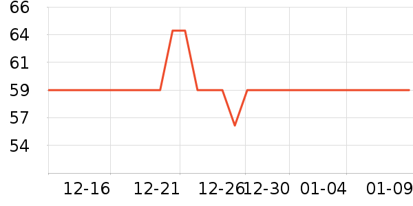 �������ţ��/��Ʒ��ʷ�۸�