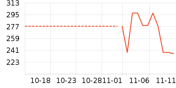 ������ʷ�۸�