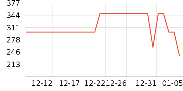 ����΢��¯��ʷ�۸�