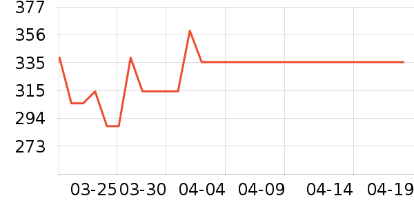 ����΢��¯��ʷ�۸�