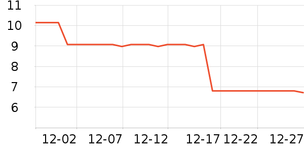 �����칫�ľ���ʷ�۸�