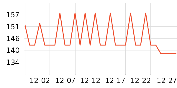 �ߴ��ڲ���ʷ�۸�