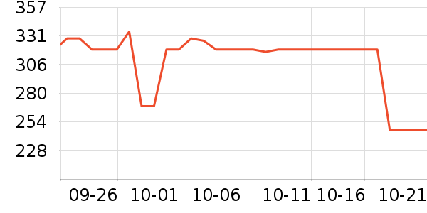 LOVO��Ʒ���� ��ʷ�۸�