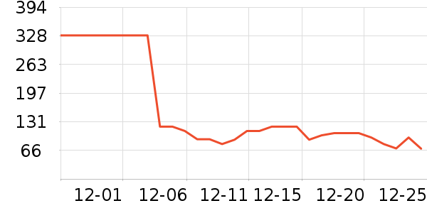 ��������ݮ��ʷ�۸�