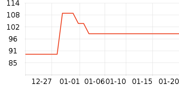 ��ά˹Ůʽ��֯����ʷ�۸�