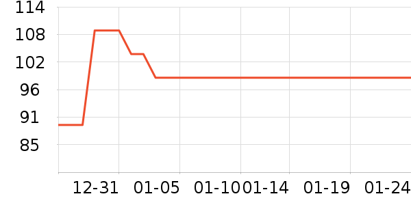 ��ά˹Ůʽ��֯����ʷ�۸�