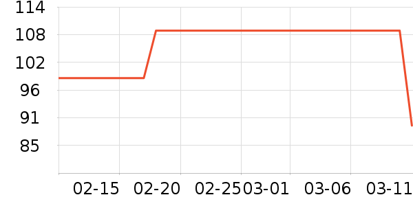 ��ά˹Ůʽ��֯����ʷ�۸�