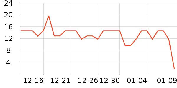 ��������Ʒ��ʷ�۸�