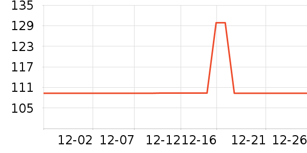 ���Ƶ�����ʷ�۸�