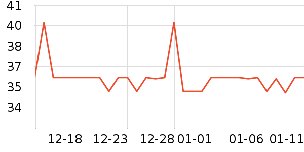 ������Ⱦ��/�̷�/������ʷ�۸�