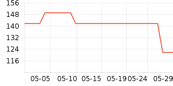 ��ŵ���沿������ʷ�۸�