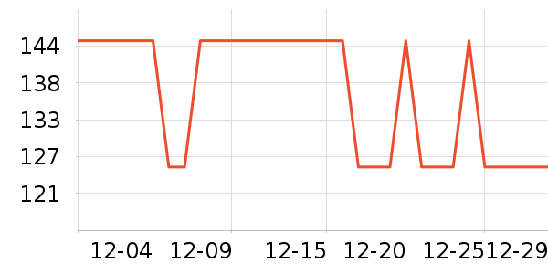 ˹�ɶ���ľ����ʷ�۸�