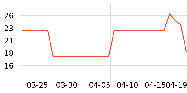 Freego�и�����/����ʷ�۸�