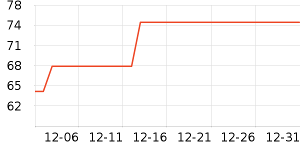 �츣�Ǹ��/������ʷ�۸�