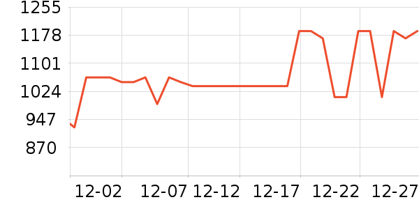 Revitalash��ë����ʷ�۸�