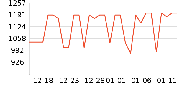 Revitalash��ë����ʷ�۸�