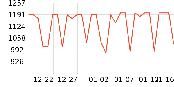Revitalash��ë����ʷ�۸�