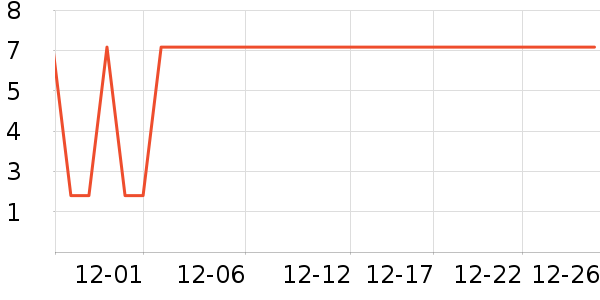 Ԫ������������е��ʷ�۸�