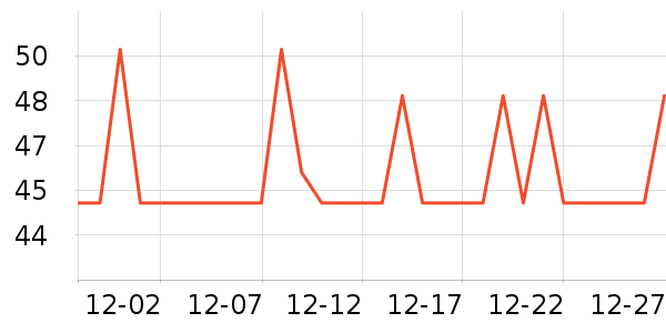 ���л�����ʷ�۸�