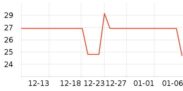 ��˼���߶�����ʷ�۸�