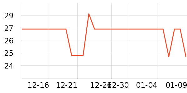 ��˼���߶�����ʷ�۸�