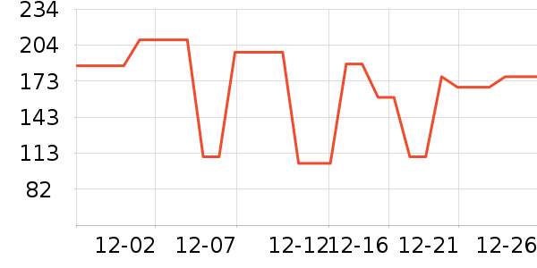 Դ�������ʷ�۸�