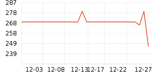 ����������ʷ�۸�