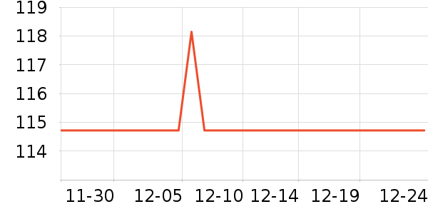 ��ʿ���ֱ���ʷ�۸�