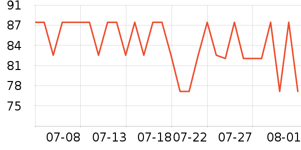 ����������/���߰���ʷ�۸�