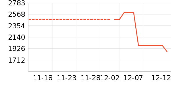 ������ʷ�۸�