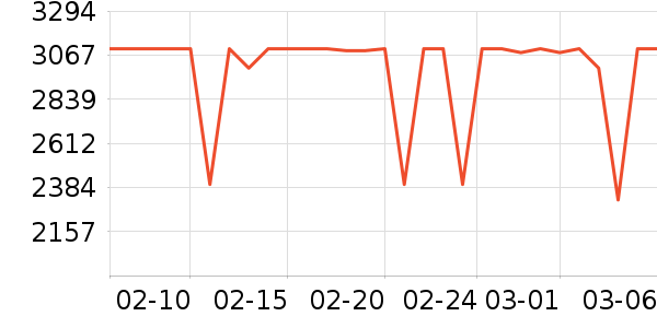 �׼����̻���ʷ�۸�