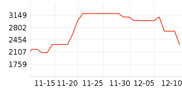 �׼����̻���ʷ�۸�